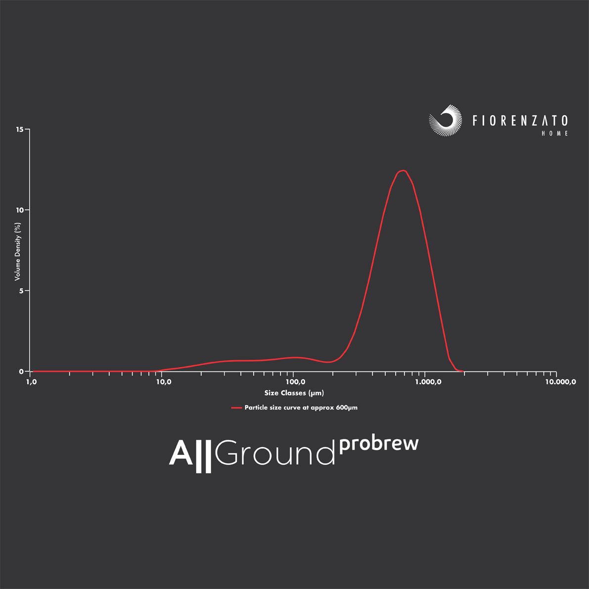 allground probrew particle grind size curve chart